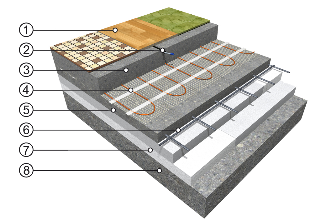 Akumulační podlahové vytápění s použitím topných rohoží ECOFLOOR®