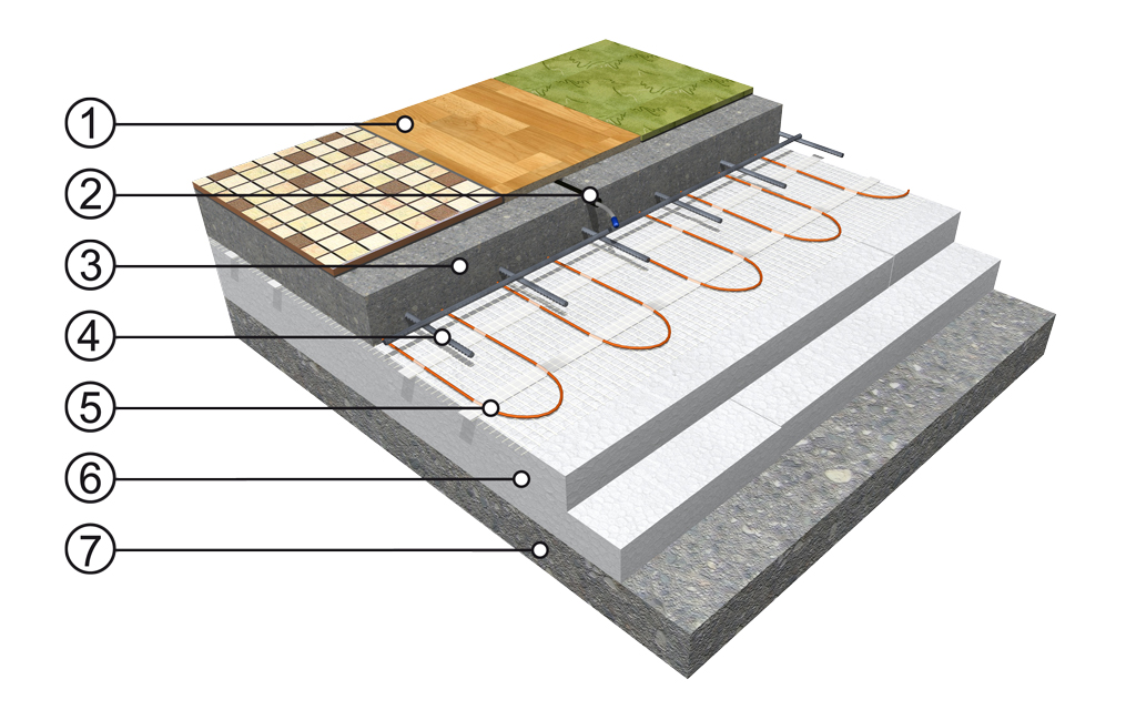 Poloakumulační podlahové vytápění s použitím topných rohoží ECOFLOOR®