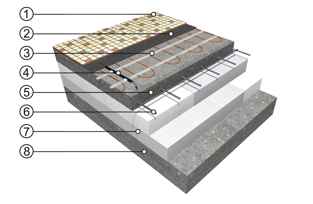Přímotopné podlahové vytápění s použitím topné rohože ECOFLOOR®