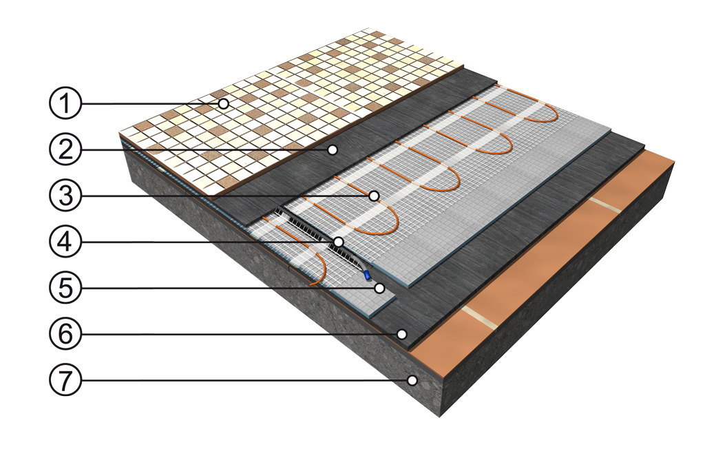 Přímotopné podlahové vytápění při rekonstrukcích s použitím topné rohože ECOFLOOR® 